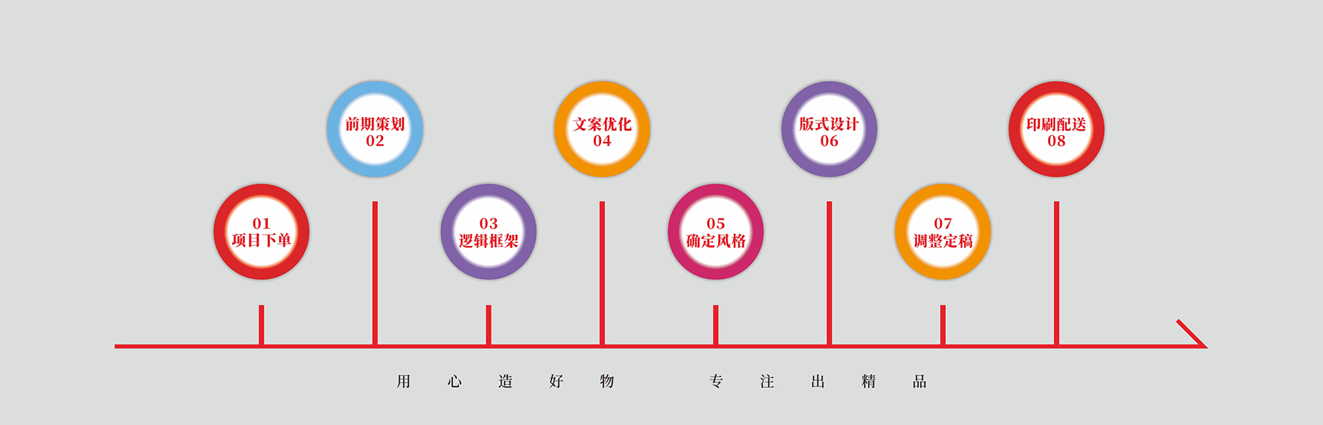 炬道宣传册设计流程